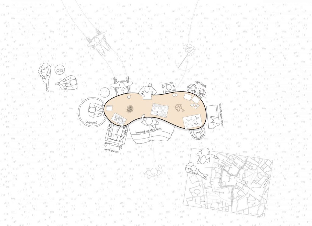 Image shows a sketch illustration (top-down view) of different types of chairs around a table in a park, with a diverse group of people sitting around it. Each chair is different to support individual accessibility needs; a chair with steps, stools, an egg chair to diffuse sound, places for wheelchair users and a lowered stepped area for a person to stand at the table. Around the table shows different persons approaching the table with different supporting aids; a wheelchair user, a person with a long cane and a person approaching the standing area. A number of artefacts are on the table that metaphorically represent their relationships to their community, the table, and accessibility requirements in their daily lives, enabling discussion on equal places at the table. A map of the Smithfields area is also illustrated placed on the floor next to the table and chairs, with two people shown in discussion. Image is titled ‘Seats at the Table’.